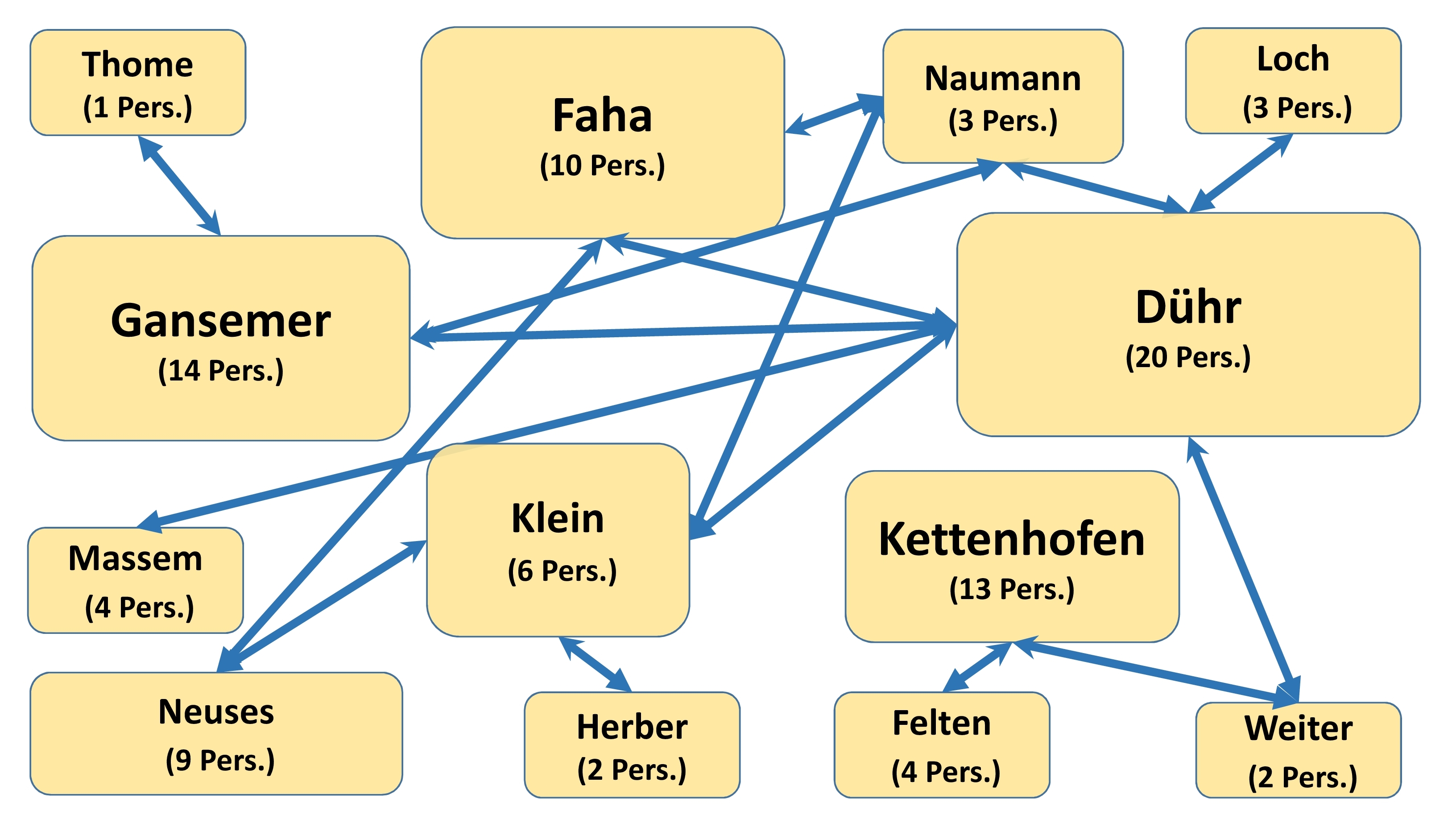 Immigrant_IOWA_Auswanderer_Taben-Rodt_Familien-Family